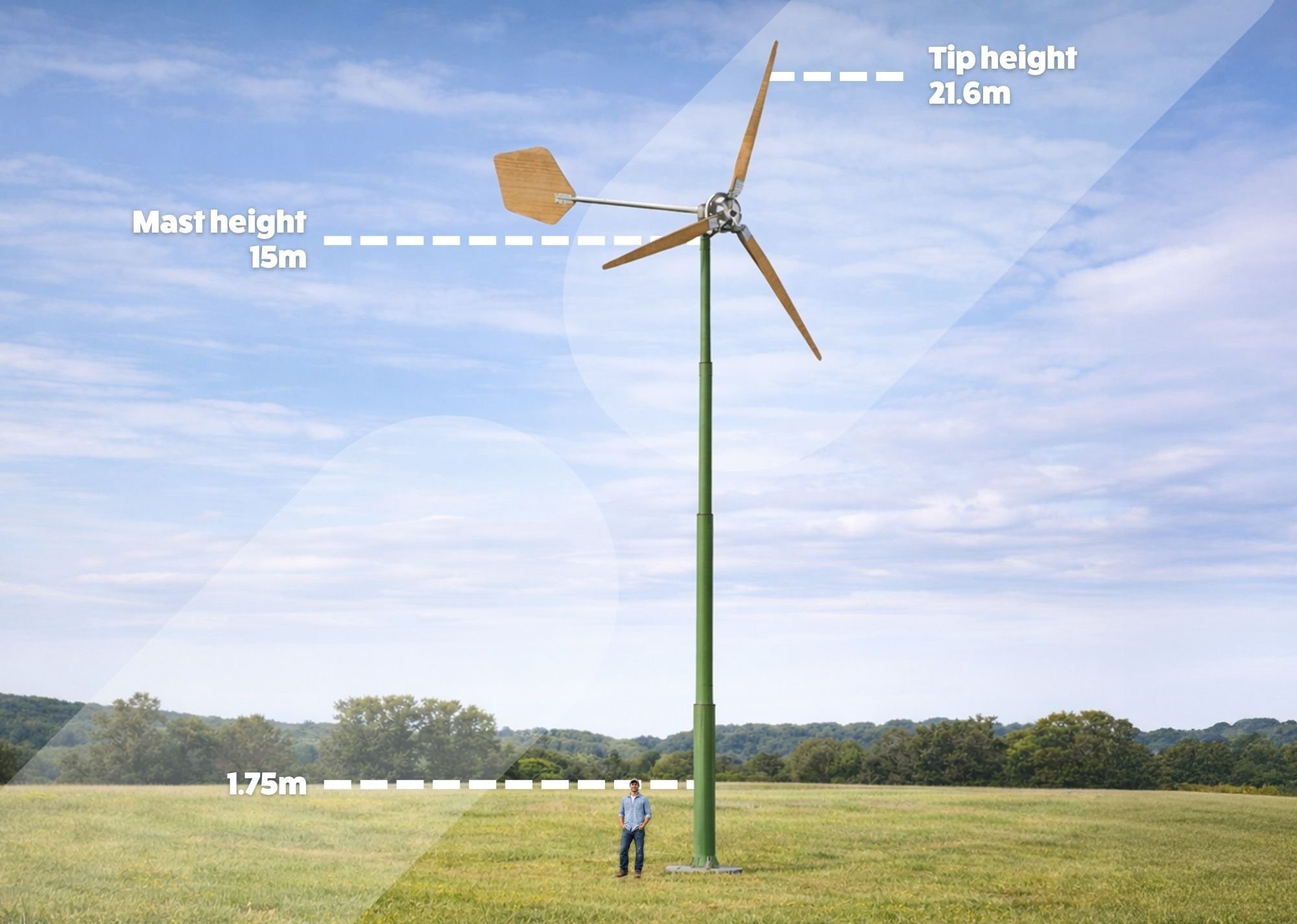 ECOWAYS - EAZ Mill for scale EN
