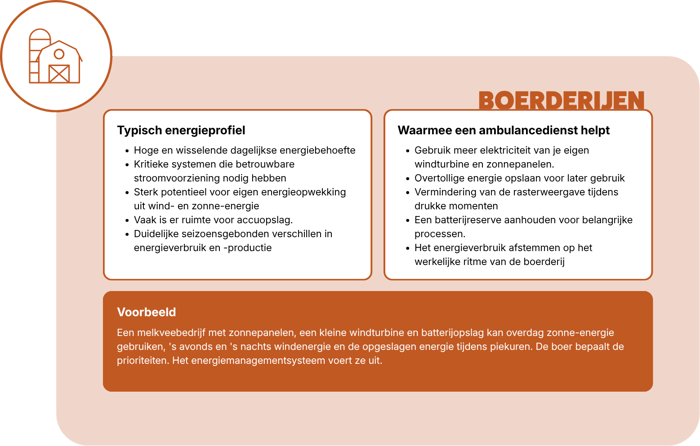 EMS for Boerderijen - NL