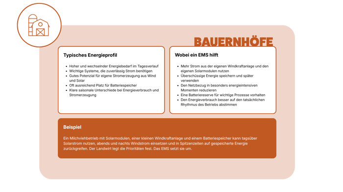 EMS_BAUERNHOEFE_DE