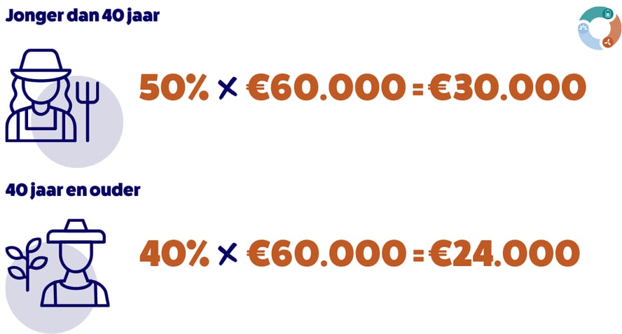 VLIF-steun EAZ windmolen 2025 1