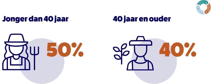 VLIF-steun EAZ windmolen 2025 2