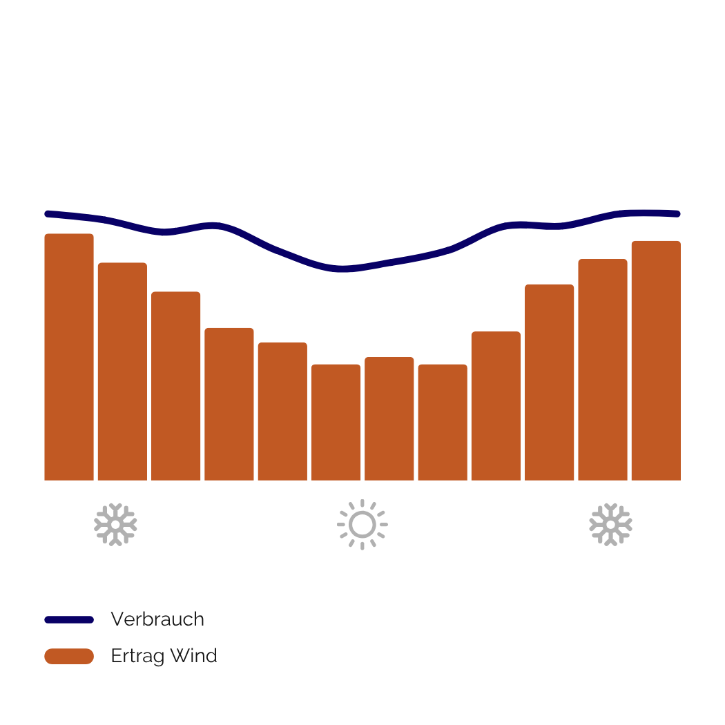 DE Cattle + dairy with robot (combined yearly)
