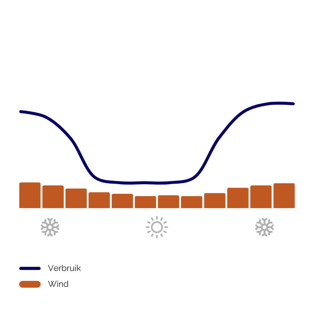 NL Crop (combined yearly)