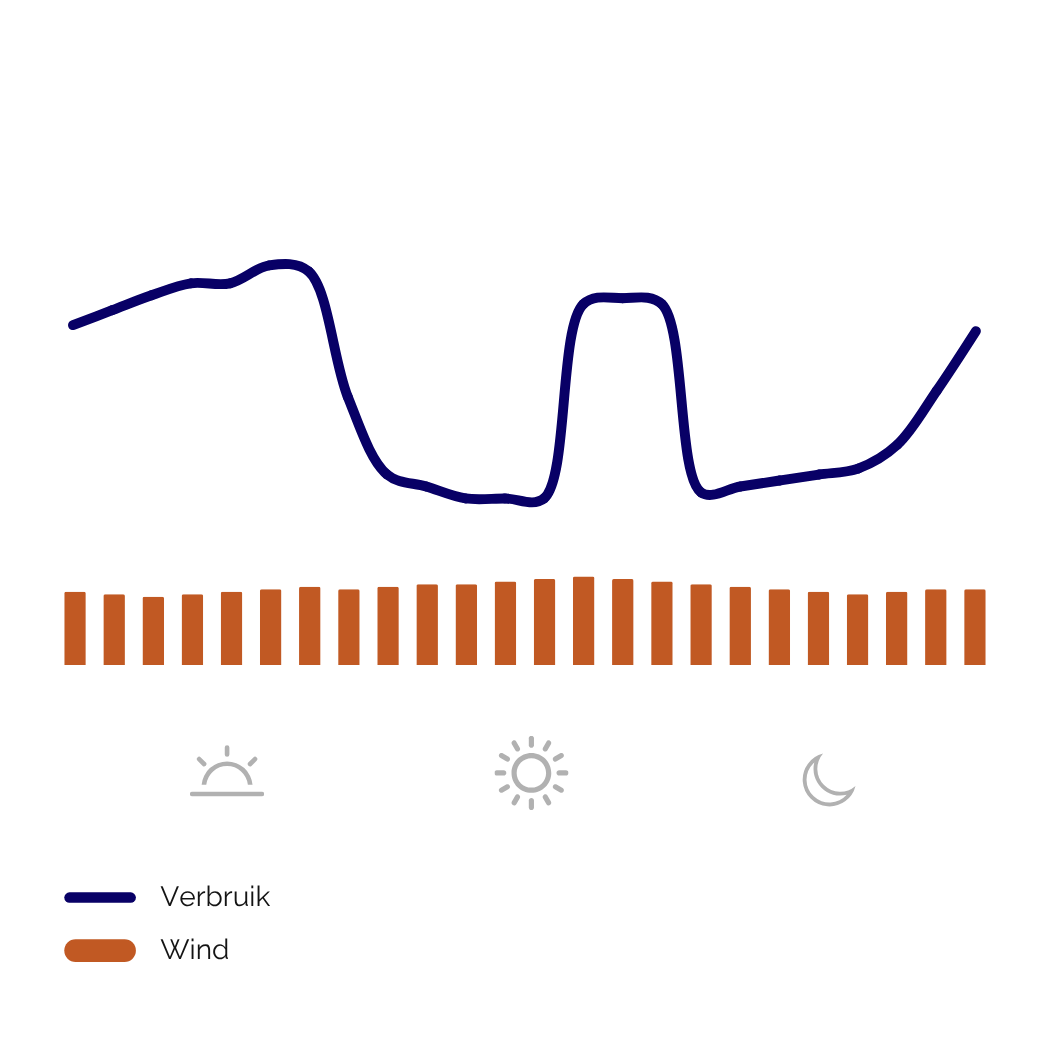 NL Crop farmers (combined daily)