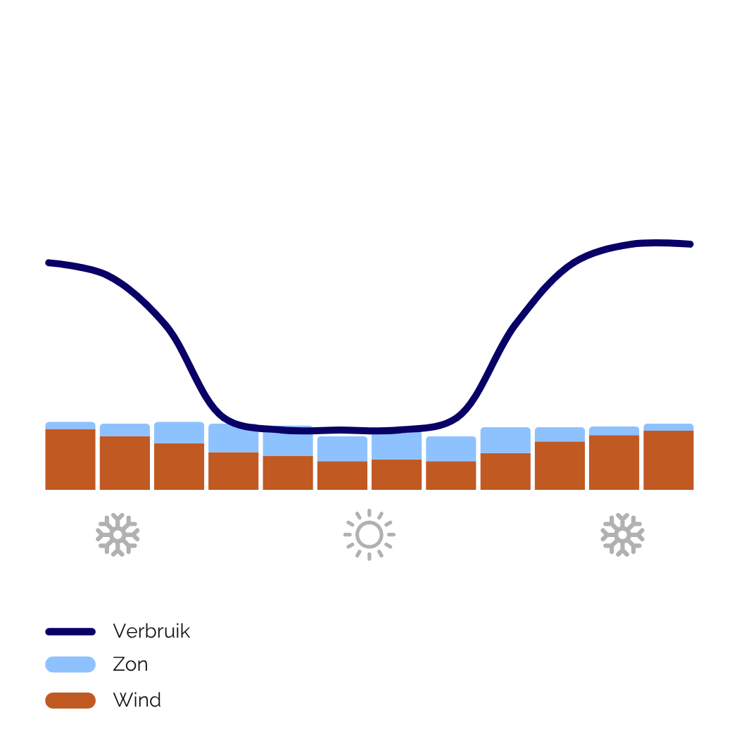 NL Fruit (combined yearly)