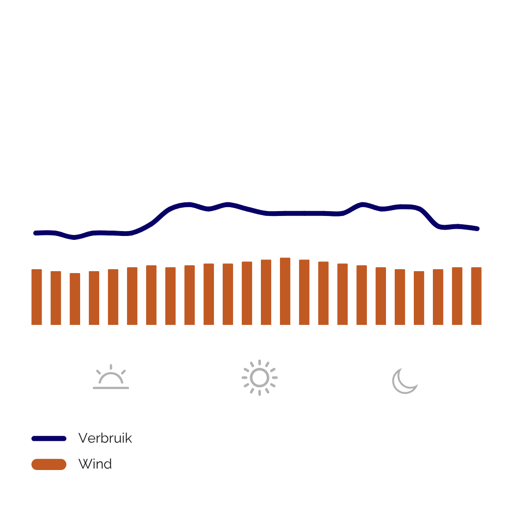 Energieprofiel varkenshouder