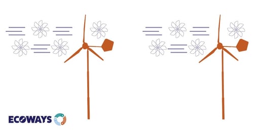 Wat is de efficiënte van een windmolen - Betz limiet